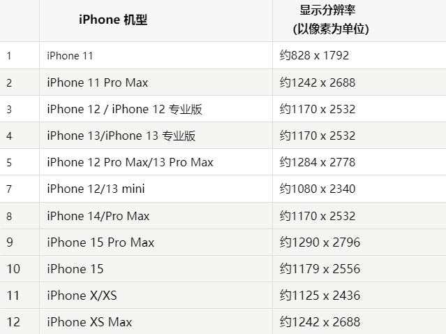 苹石岐区街道果维修分享iPhone主屏幕壁纸显得模糊怎么办