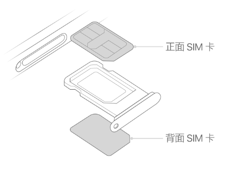 石岐区街道苹果15维修分享iPhone15出现'无SIM卡'怎么办 