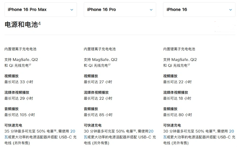 石岐区街道苹果手机维修分享 iPhone 16 目前实测充电峰值功率不超过 39W 