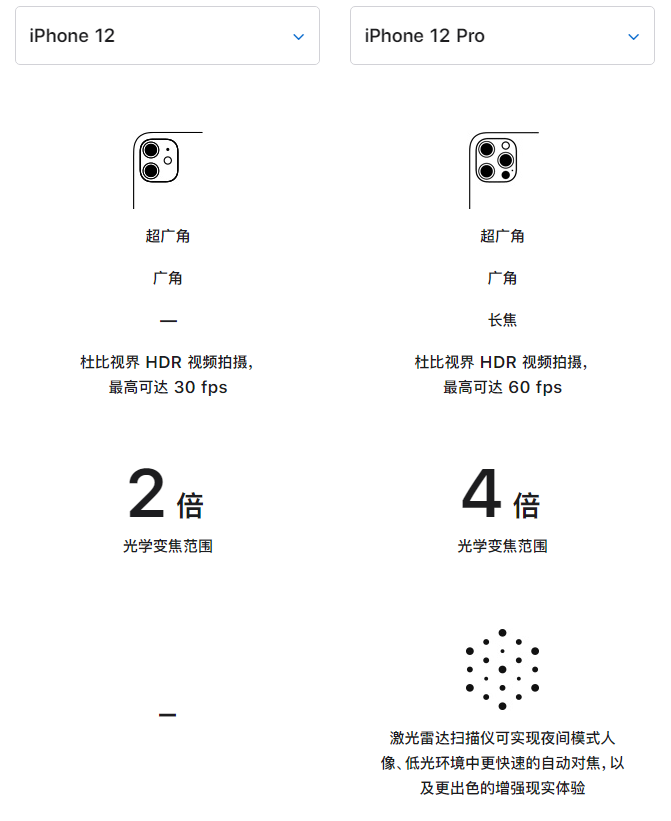 石岐区街道苹果手机维修分享苹果 iPhone 12 与 iPhone 12 Pro 选哪款 